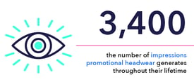 What Are the Most Popular Promotional Items? [Infographic]